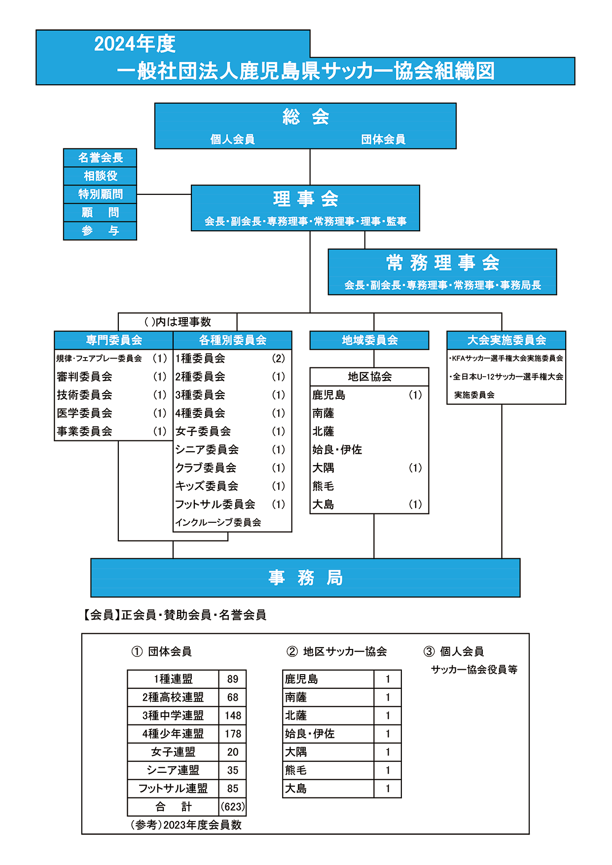 一般社団法人 鹿児島県サッカー協会